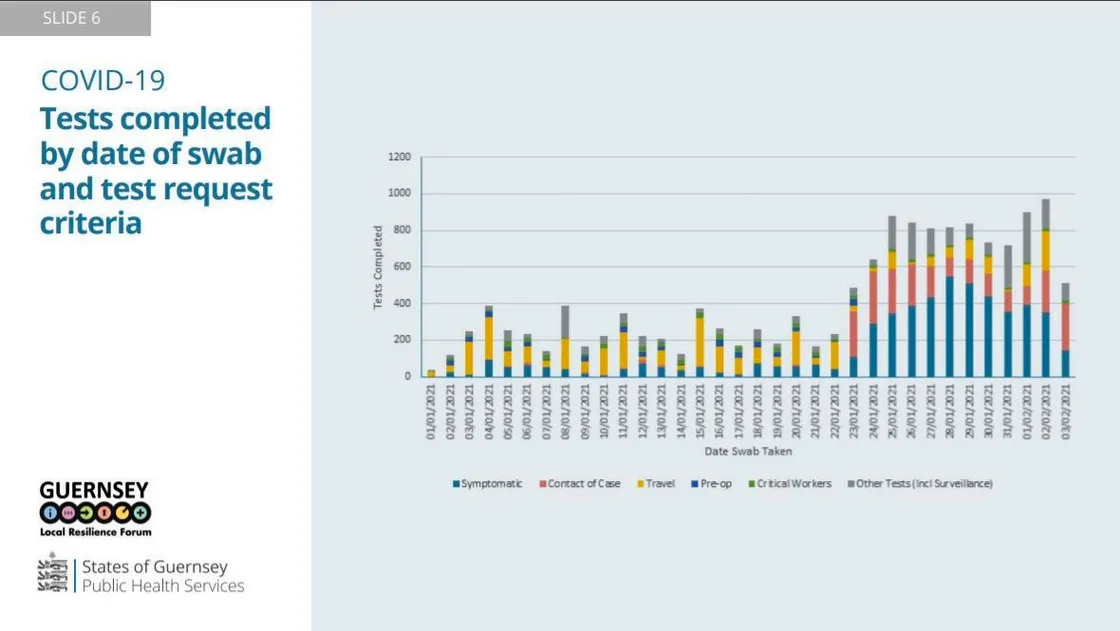 Graphic by States of Guernsey. (29218309)