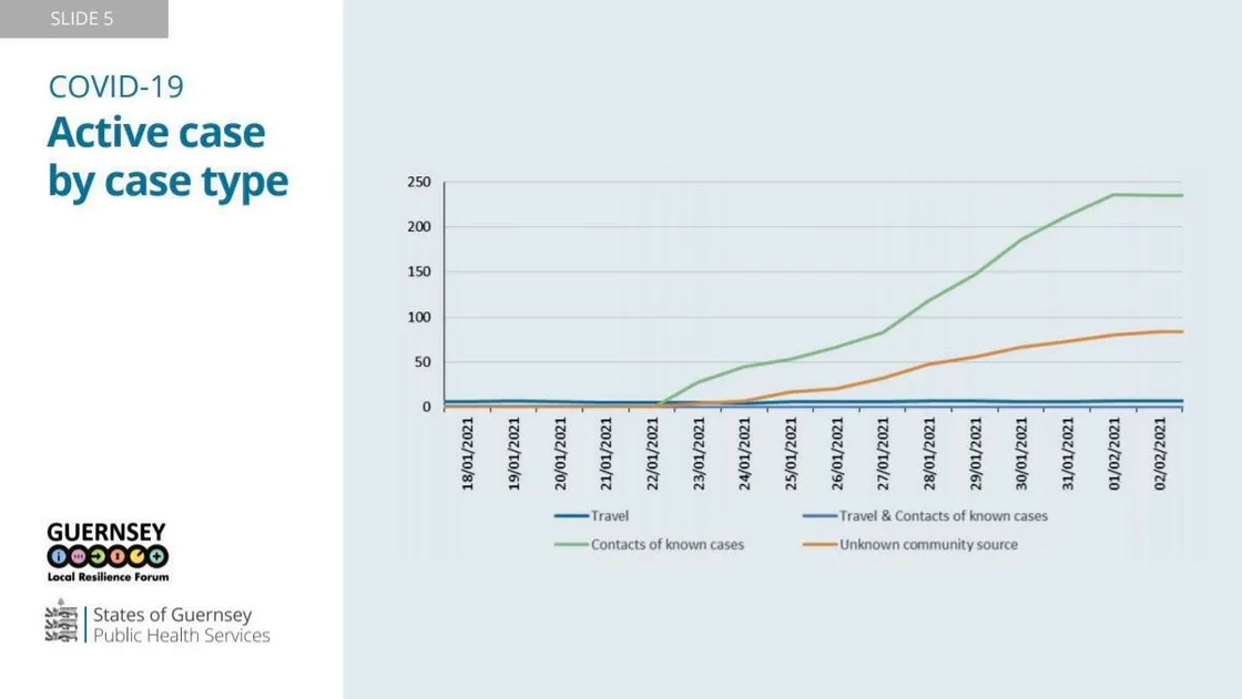 Graphic by States of Guernsey. (29218307)