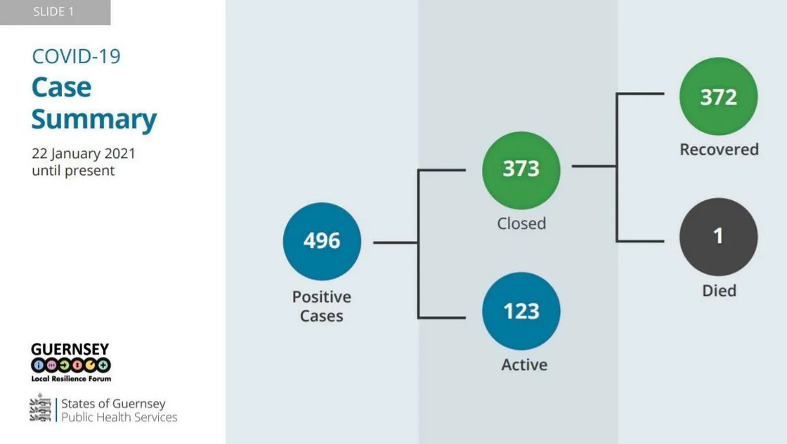 Graphic by States of Guernsey. (29252482)