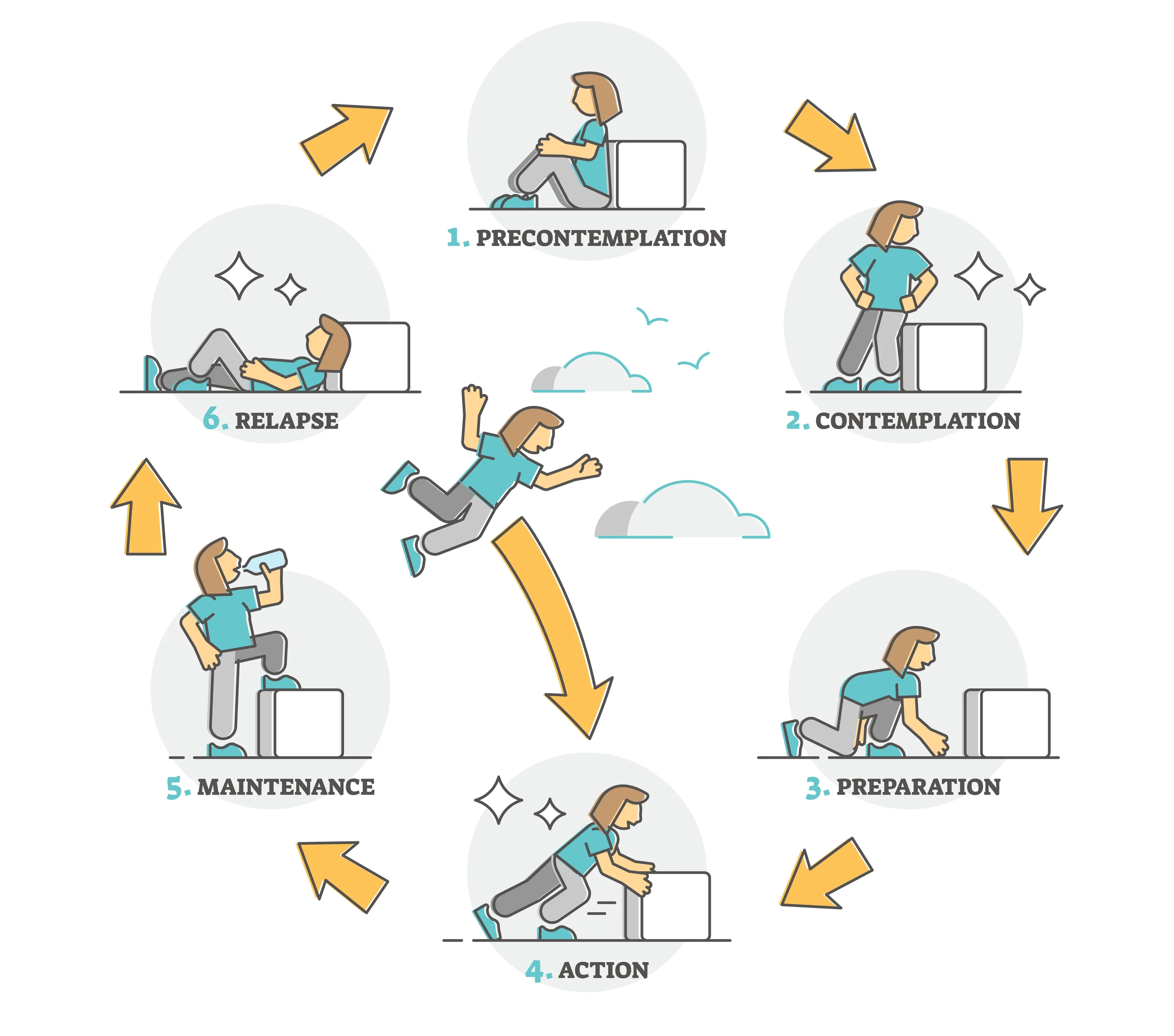 The cycle of change...
