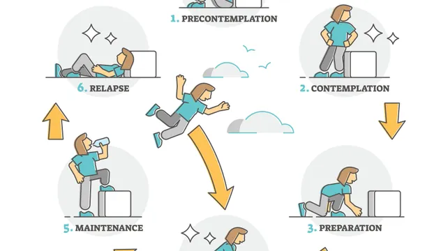 The cycle of change...