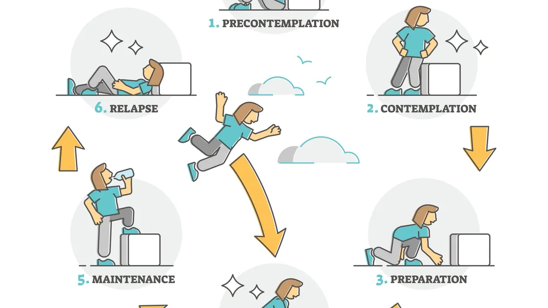 The cycle of change