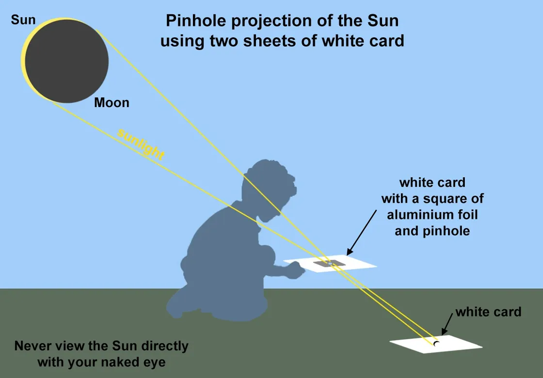 Pinhole projector with two sheets of card.