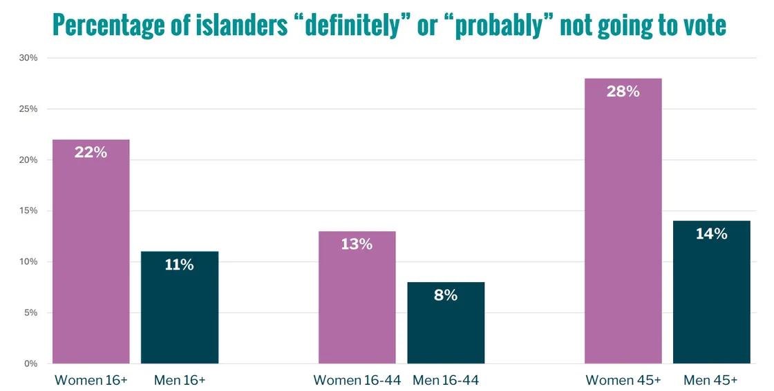 (Supplied by Future Guernsey)