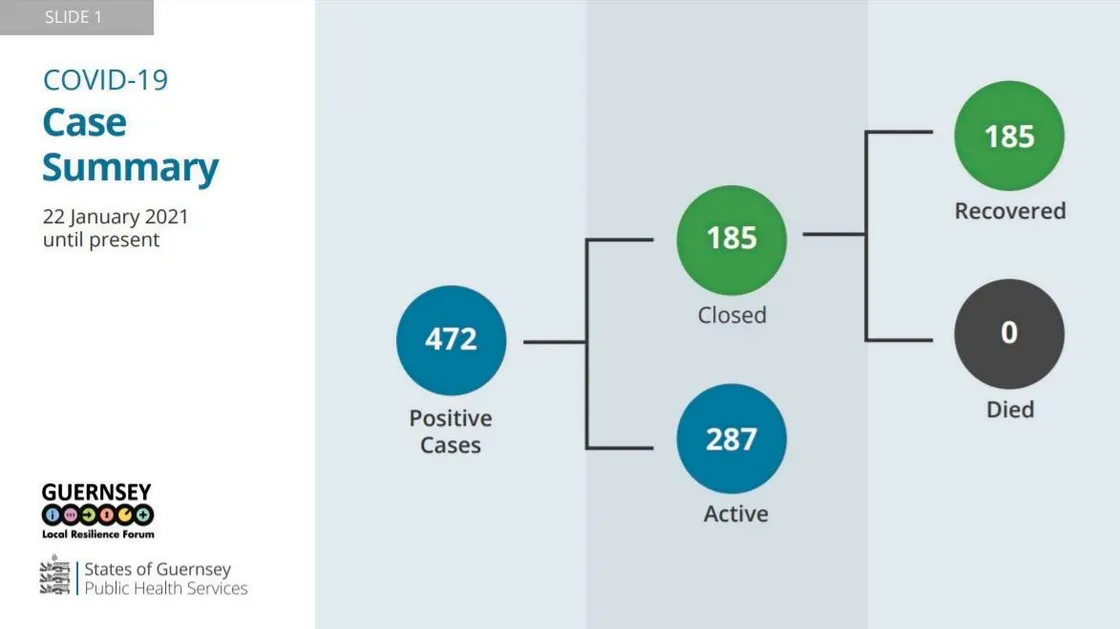 Graphic by States of Guernsey. (29239173)