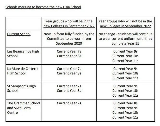 Explanation of when students will change from the current school uniforms to the new ones for Lisia School and its two colleges. Supplied by Education, Sport and Culture. (26166994)