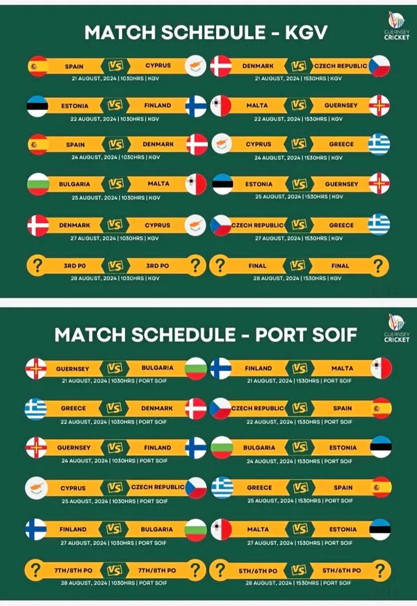 ICC Men's T20 World Cup 2026 Sub Regional Europe Qualifier C fixtures (33521366)