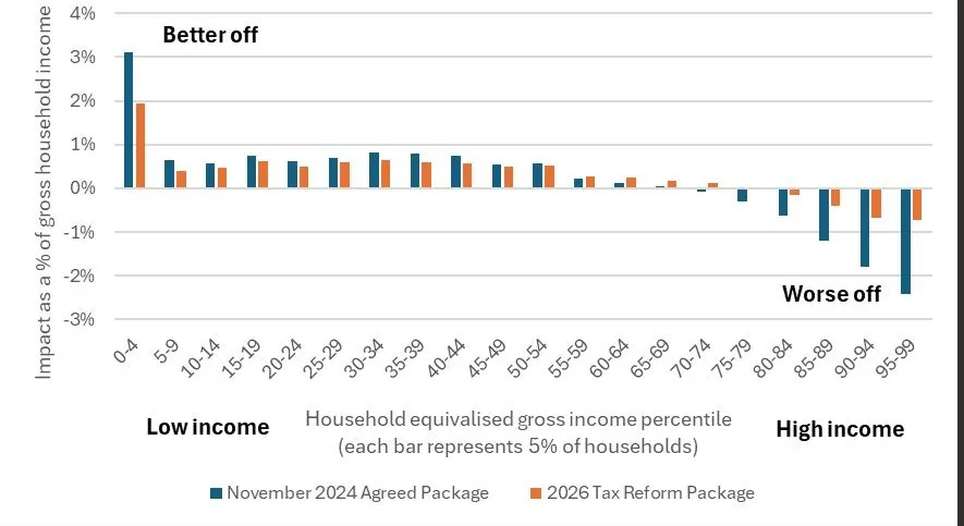 Chart showing how the 2024 and 2026 packages compare.