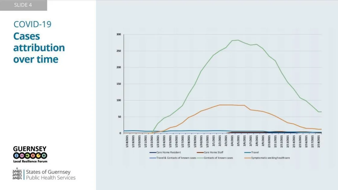Graphic by States of Guernsey. (29260859)