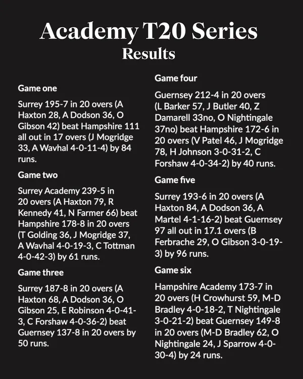 The weekend’s results from the KGV.