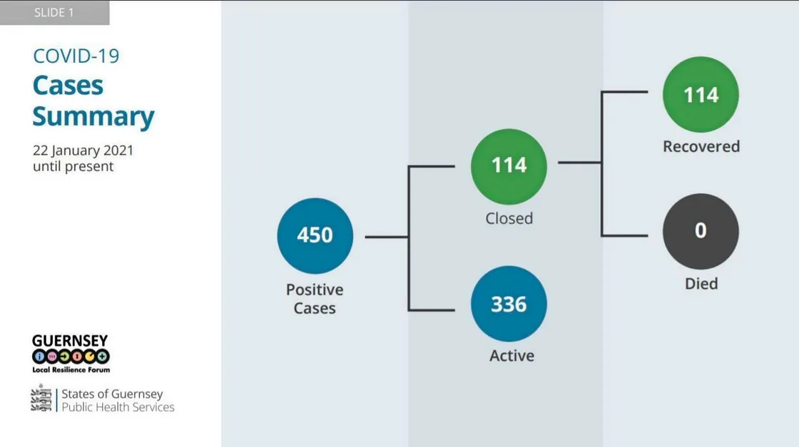 Graphic by the States of Guernsey. (29231465)