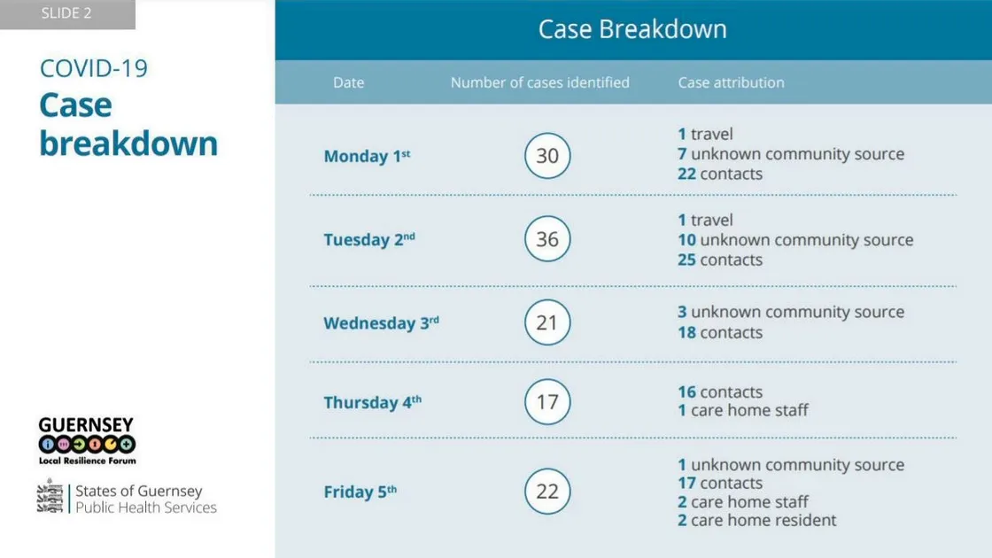 Graphic by the States of Guernsey. (29231467)