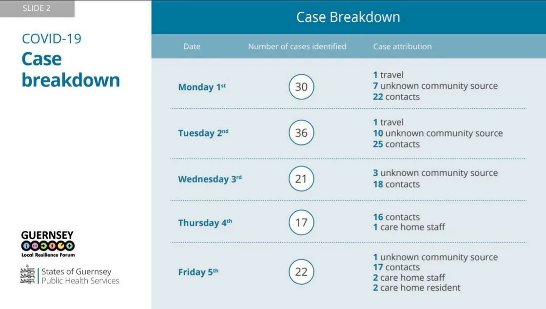 Graphic by the States of Guernsey. (29231467)