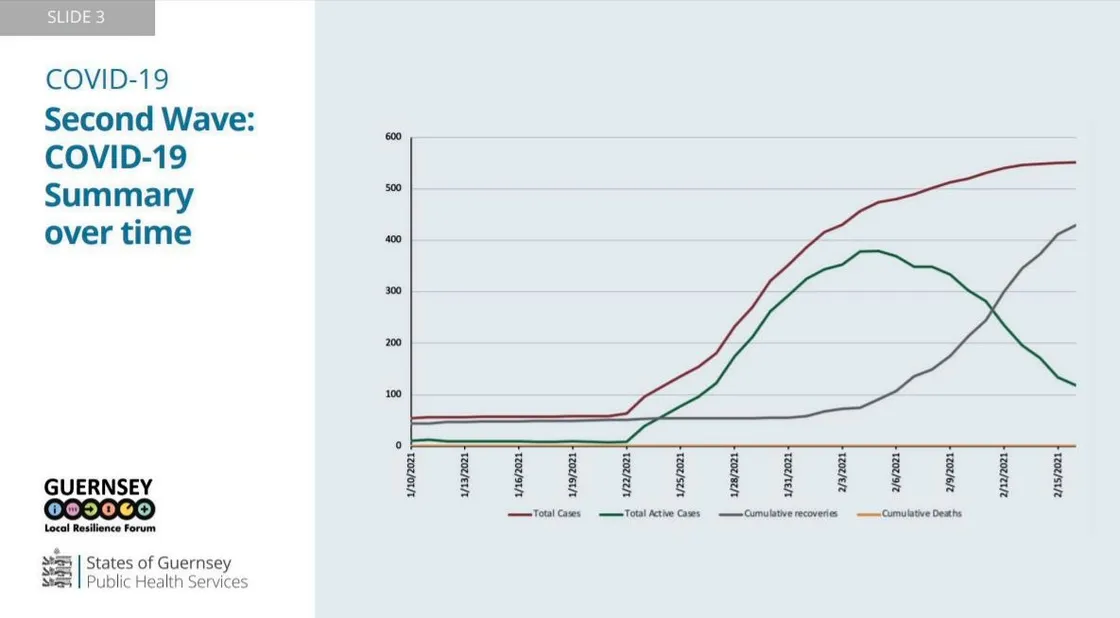 Graphic by States of Guernsey. (29252489)