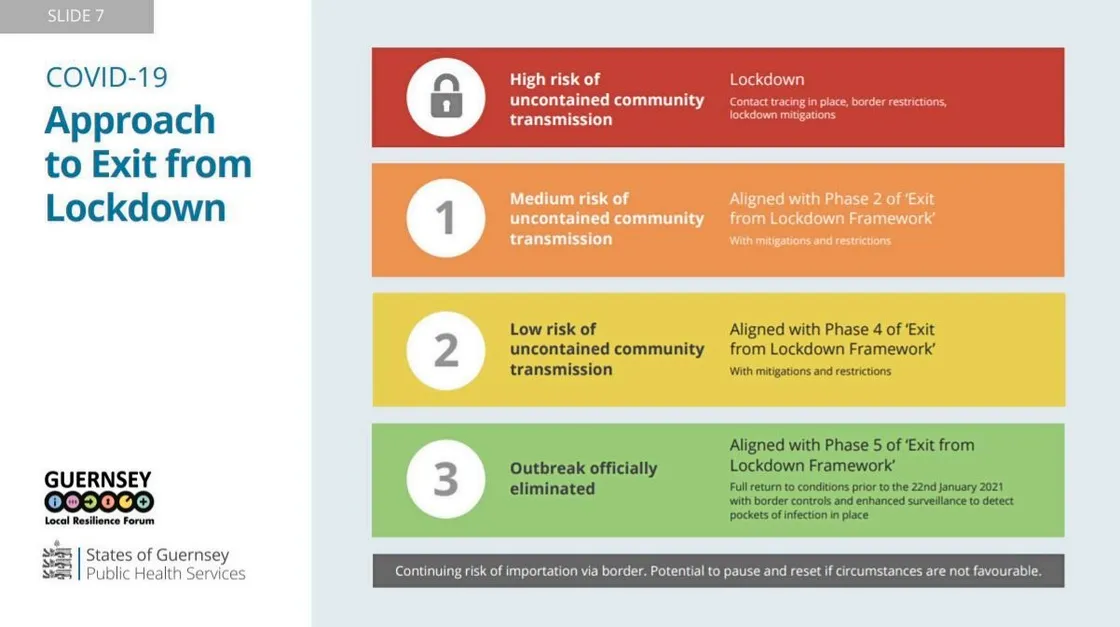 Graphic by the States of Guernsey. (29231477)