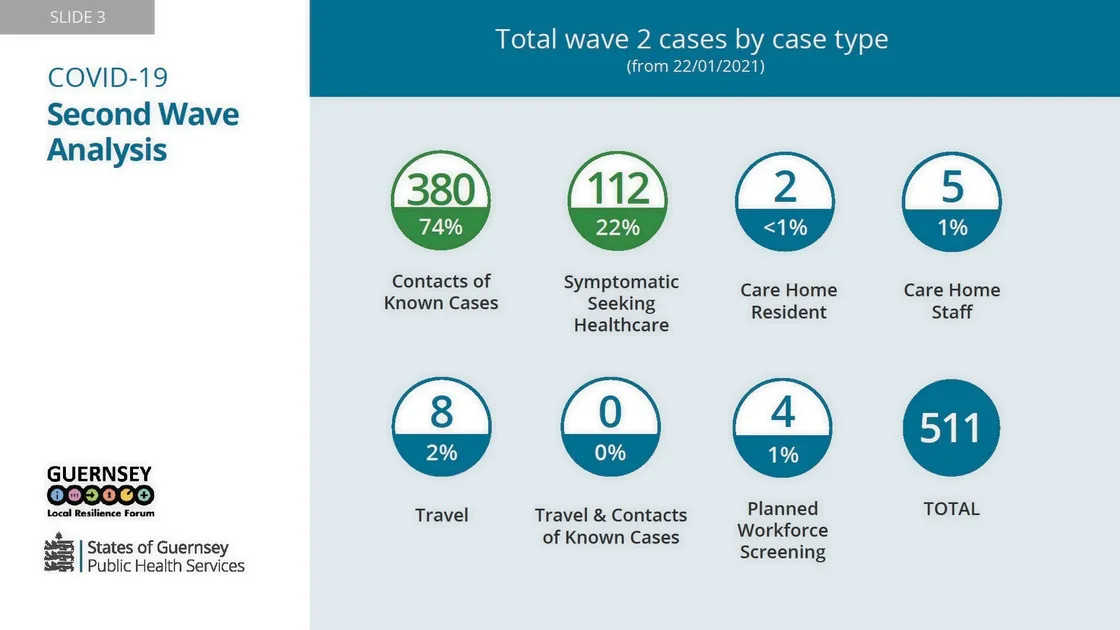 Details of second wave of Covid-19. (29306815)