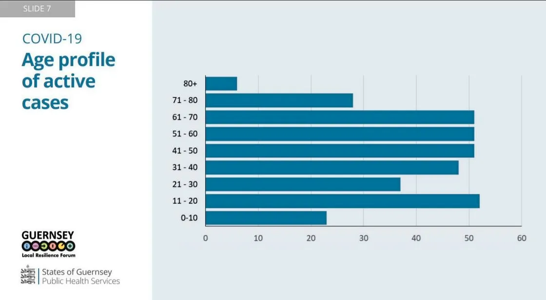 Graphic by States of Guernsey. (29218311)