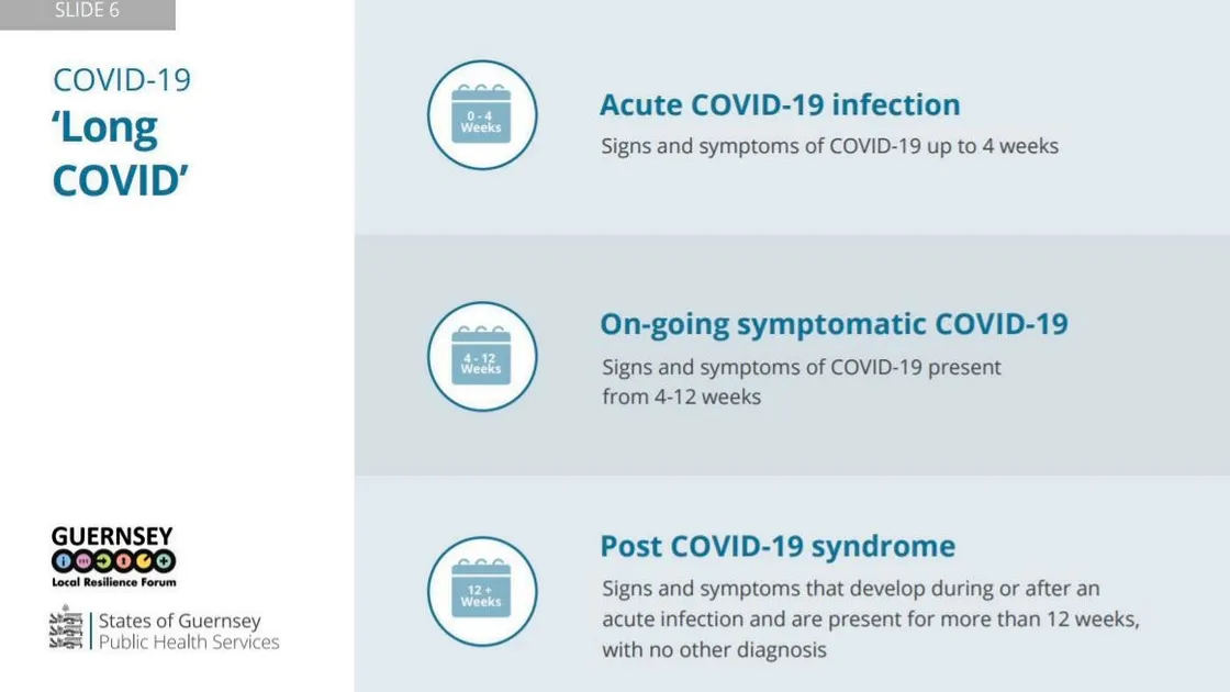 Graphic by States of Guernsey. (29260863)