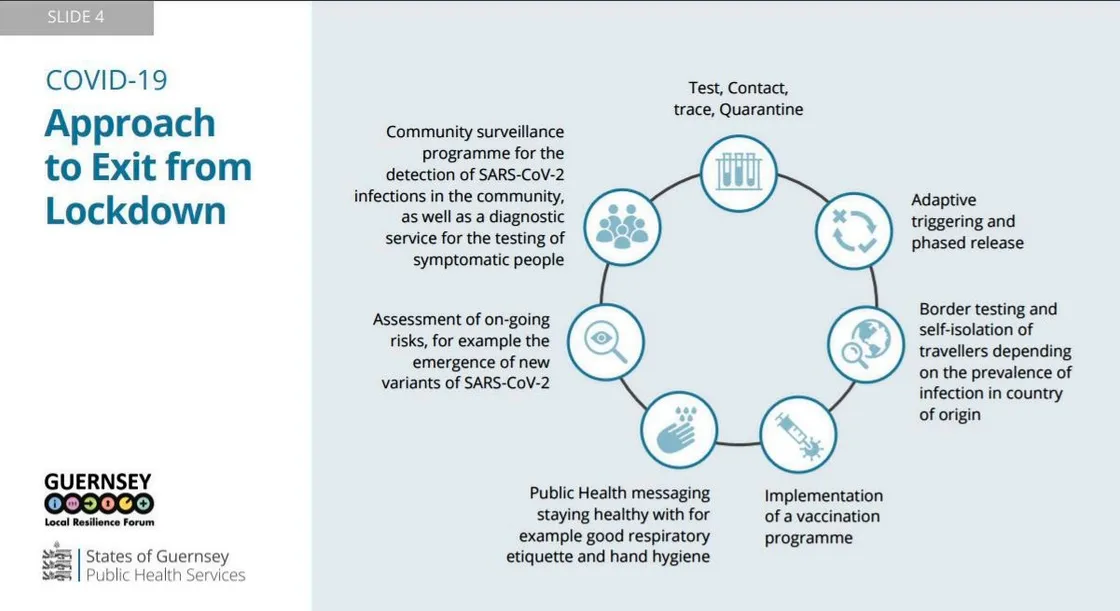 Graphic by States of Guernsey. (29252491)
