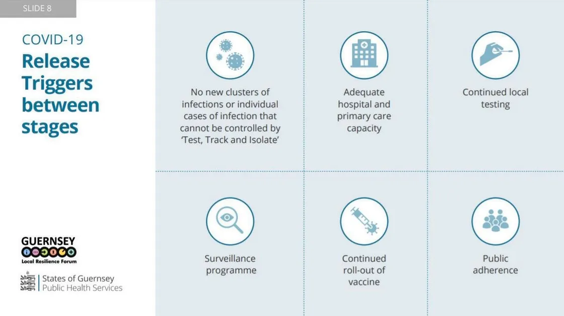 Graphic by the States of Guernsey. (29231479)