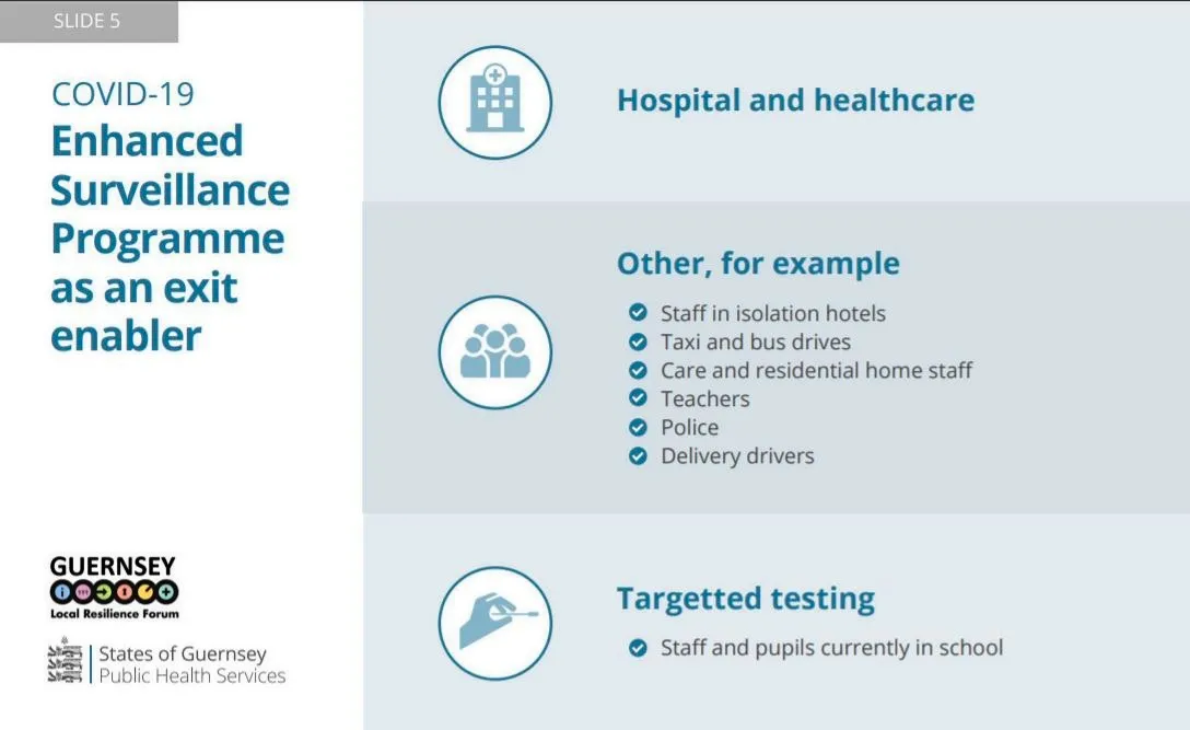 Graphic by States of Guernsey. (29252494)