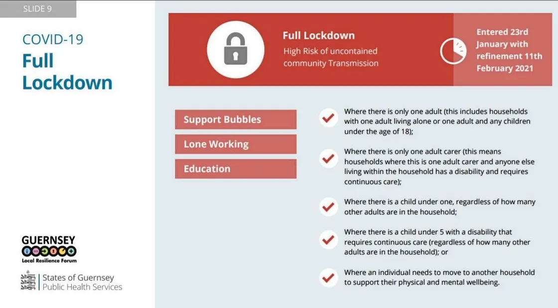 Graphic by the States of Guernsey. (29231481)