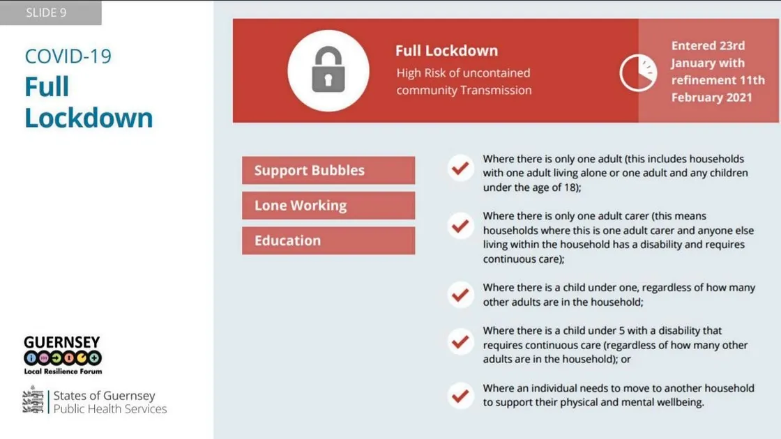 Graphic by the States of Guernsey. (29231481)