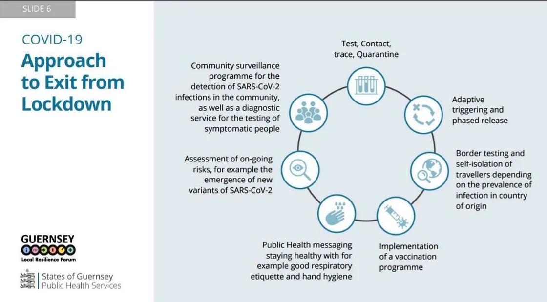 Graphic by the States of Guernsey. (29231475)