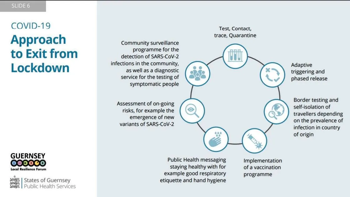 Graphic by the States of Guernsey. (29231475)