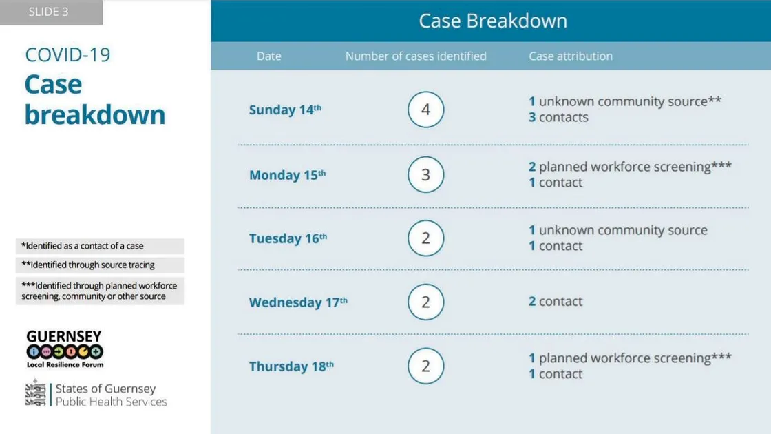 Graphic by States of Guernsey. (29260857)