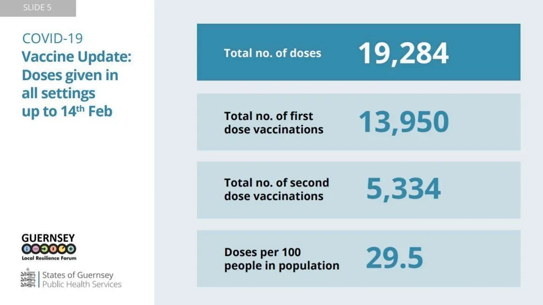Graphic by States of Guernsey. (29260861)