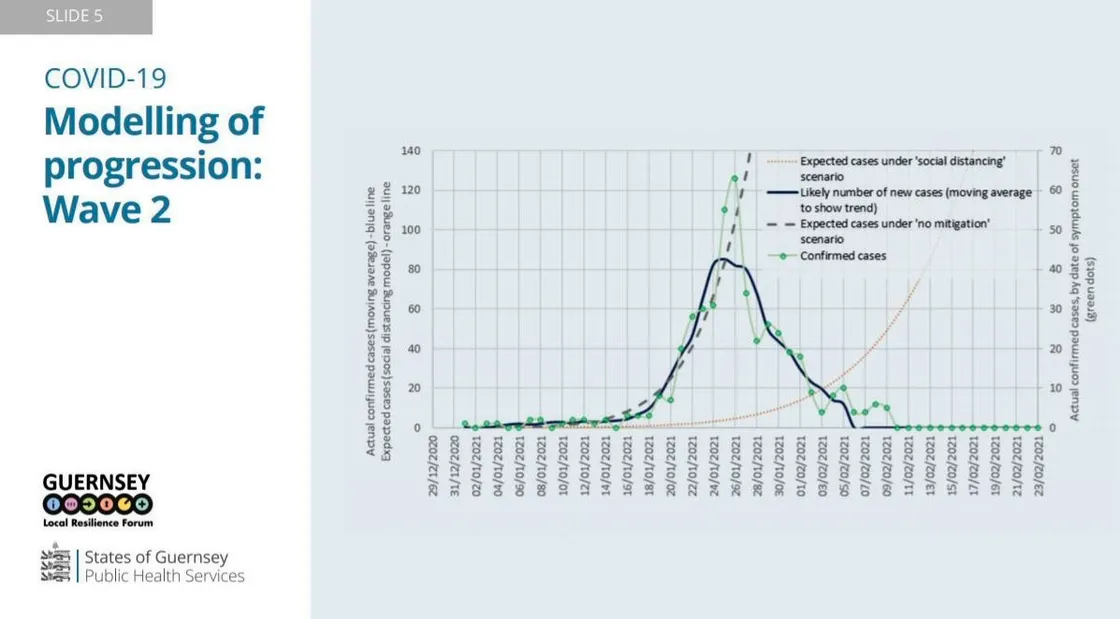 Graphic by the States of Guernsey. (29231473)