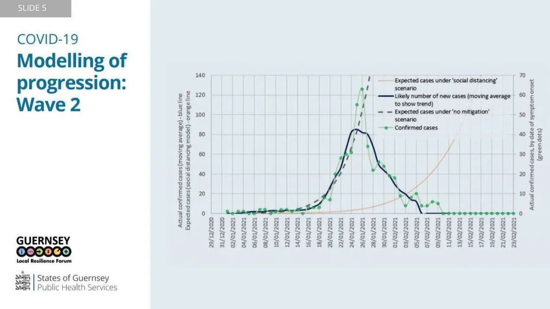 Graphic by the States of Guernsey. (29231473)
