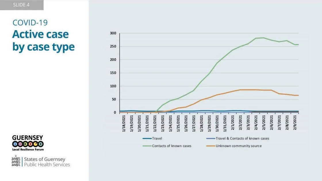 Graphic by the States of Guernsey. (29231471)