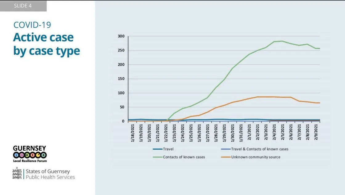 Graphic by the States of Guernsey. (29231471)