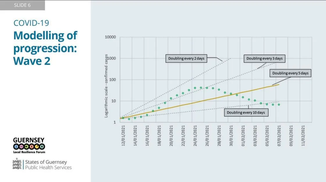 Graphic by States of Guernsey. (29239183)