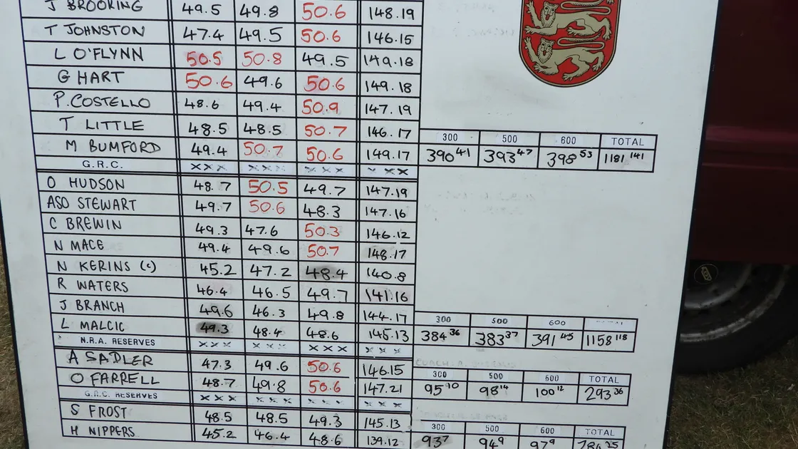 The scoreboard for the match against the NRA. (30895643)