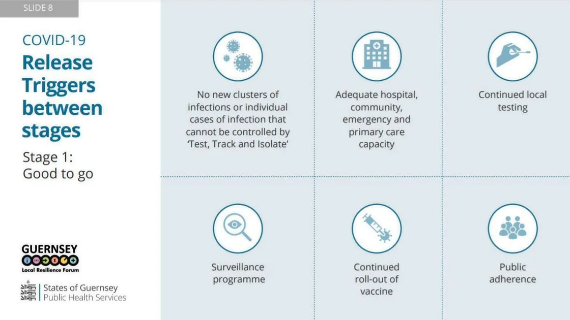 Graphic by States of Guernsey. (29260867)
