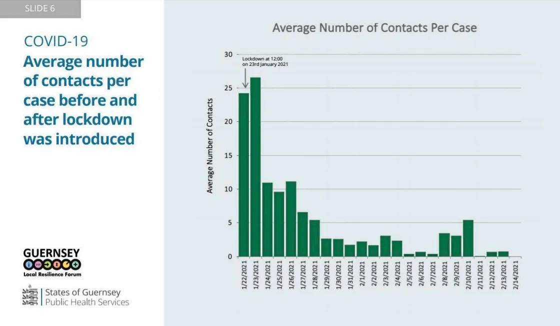 Graphic by the States of Guernsey. (29245986)