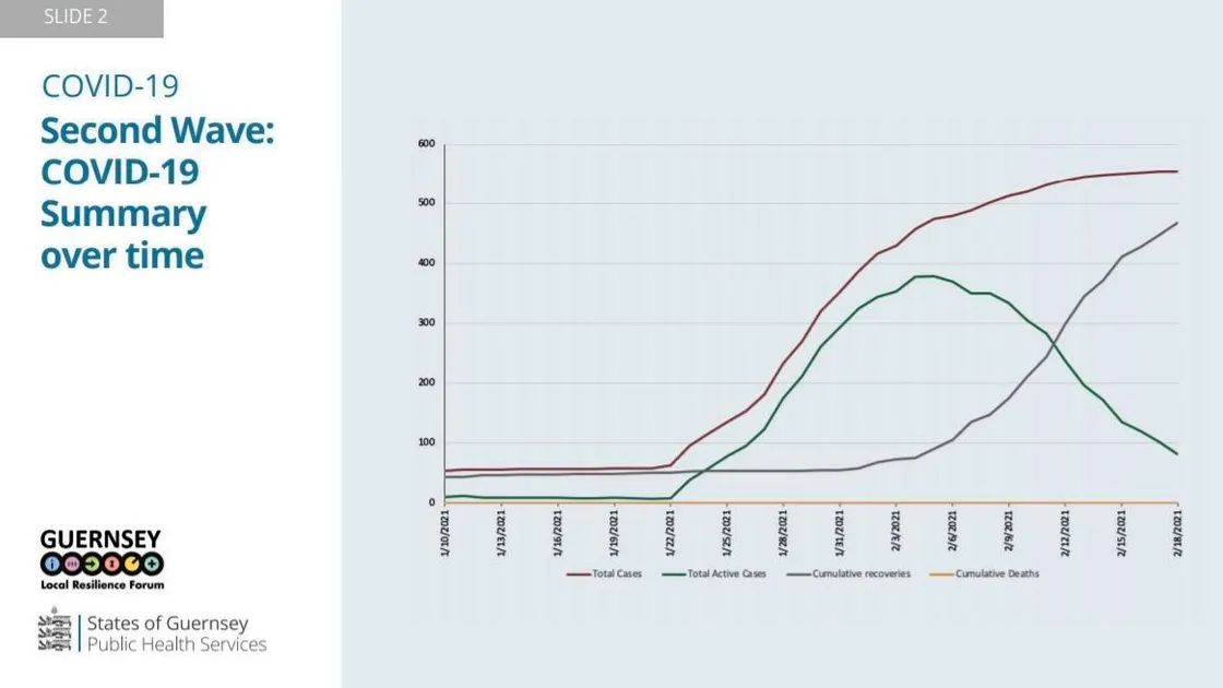 Graphic by States of Guernsey. (29260855)