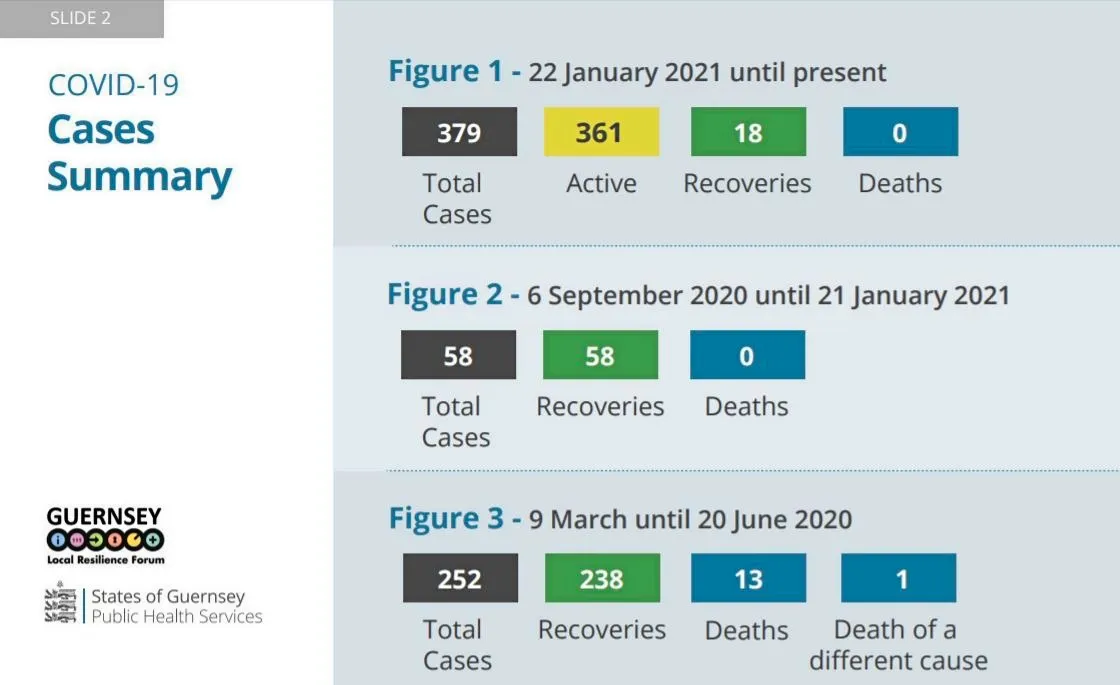 Graphic by States of Guernsey. (29218301)