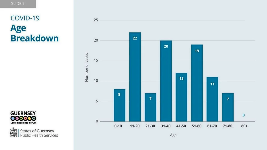 Picture By Zoe Fitch. Screen shots from the Covid-19 press breifing which has been conducted on Teams for the first time. Slides. (29192940)