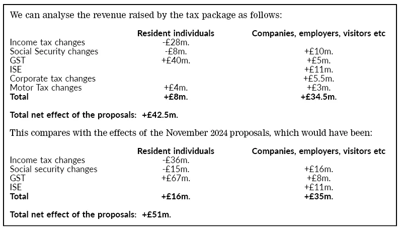 tax package comparison