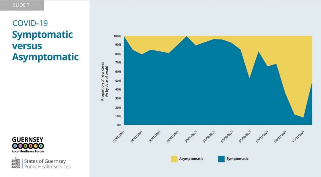 Graphic by the States of Guernsey. (29245988)