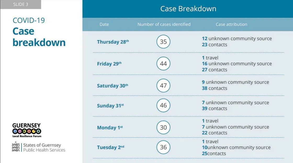 Graphic by States of Guernsey. (29218303)