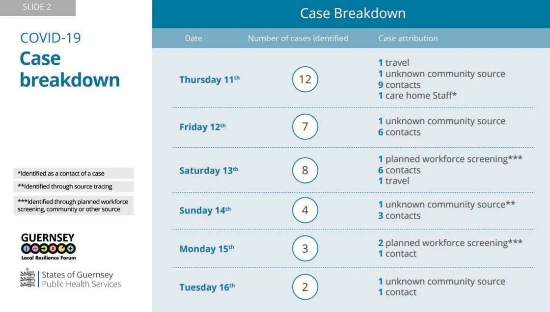 Graphic by States of Guernsey. (29252487)