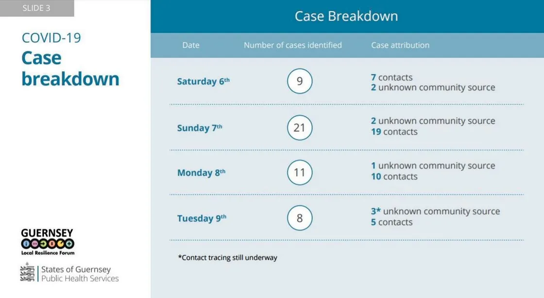 Graphic by the States of Guernsey. (29231469)