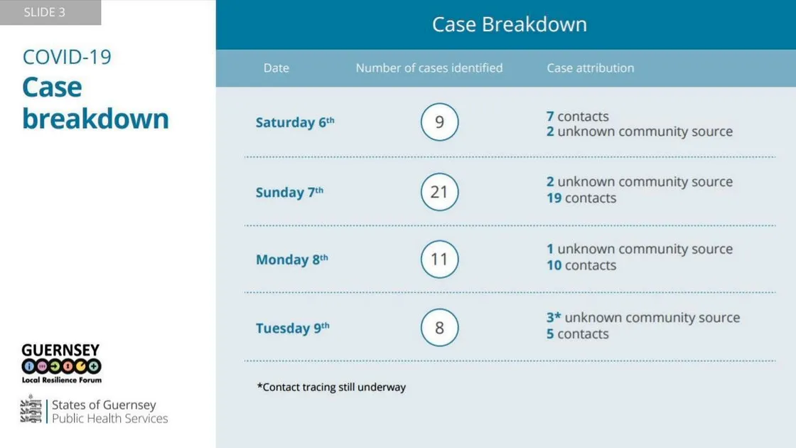 Graphic by the States of Guernsey. (29231469)