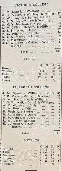 The scorecard for the match.