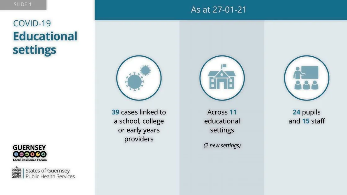 Picture By Zoe Fitch. Screen shots from the Covid-19 press breifing which has been conducted on Teams for the first time. Slides. (29192933)